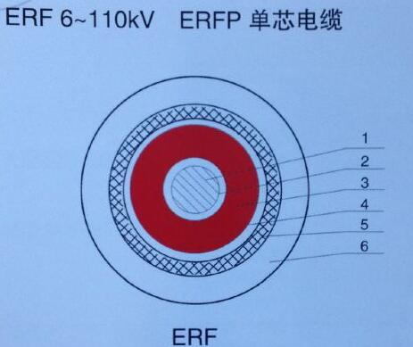 ERF電纜/BER開關(guān)柜軟電纜