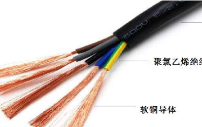 漢河電纜RVV系列